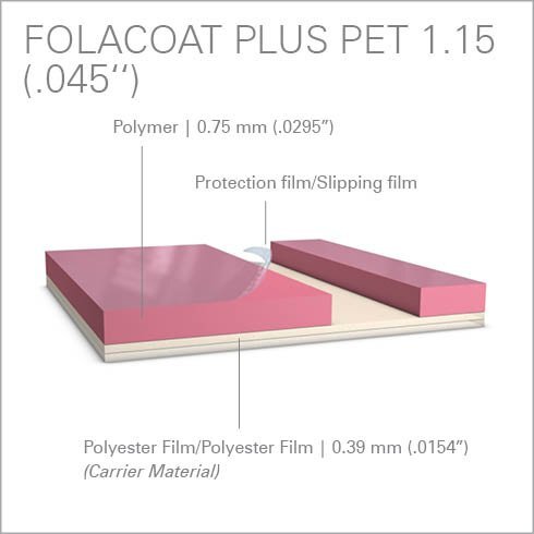 Folex Plaques vernis Folacoat Plus PET 1,15mm
