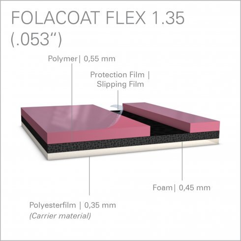 Folex Plaques vernis Folacoat Flex Pet 1,15mm
