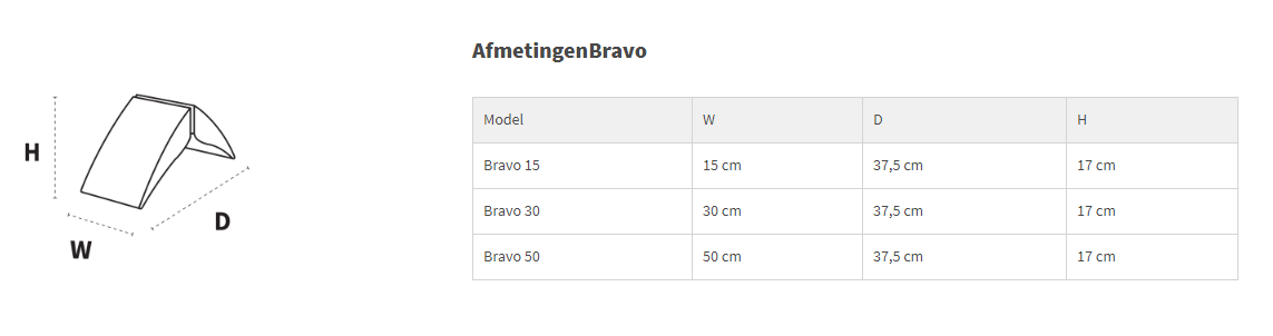 Panel System Bravo